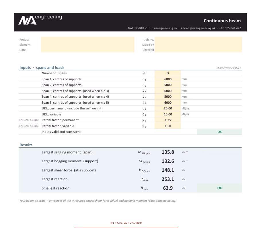 Continuous beam spreadsheet preview